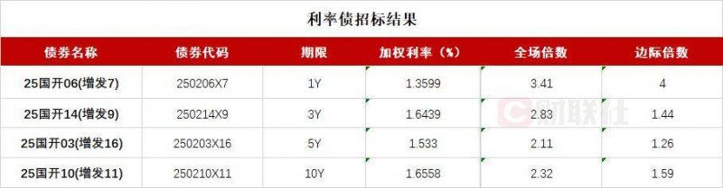 泉州交警发布出行警示：拒绝“马路狂欢” 无证“驶”不得