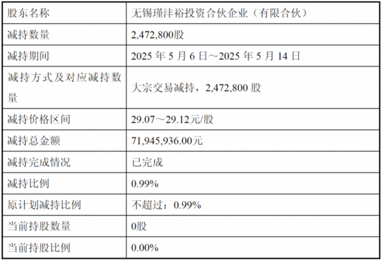 恋爱瘦身计划减掉腰间赘肉