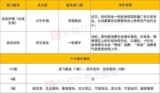 保鲜膜减肥的四大误区，你中了几个？