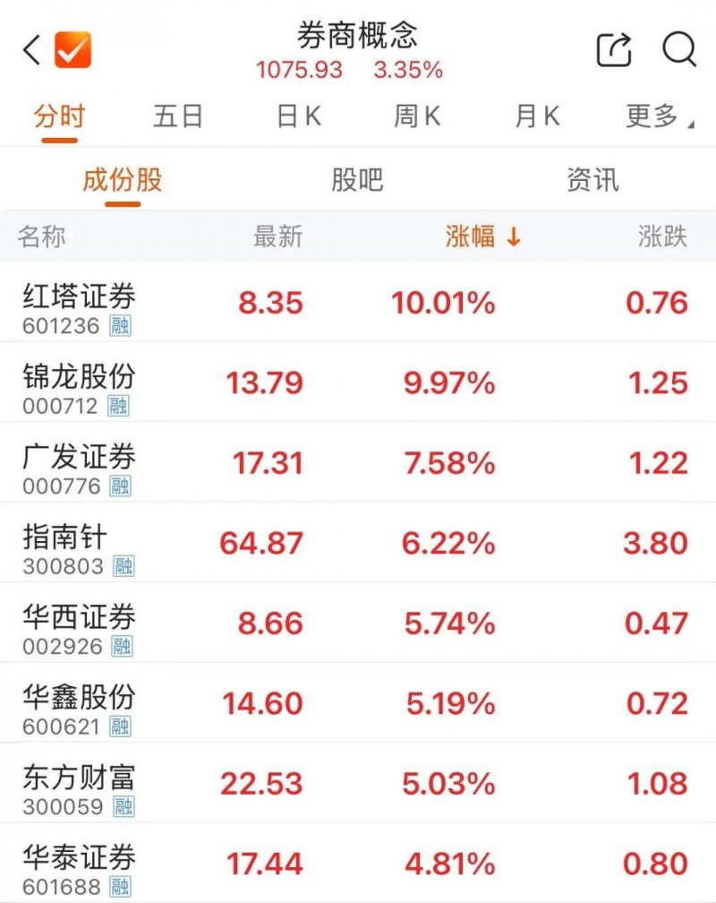 打造宜居宜业美好家园 刘建洋前往洛江调研