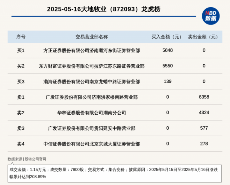 泉州市为22名残疾考生适配便利服务