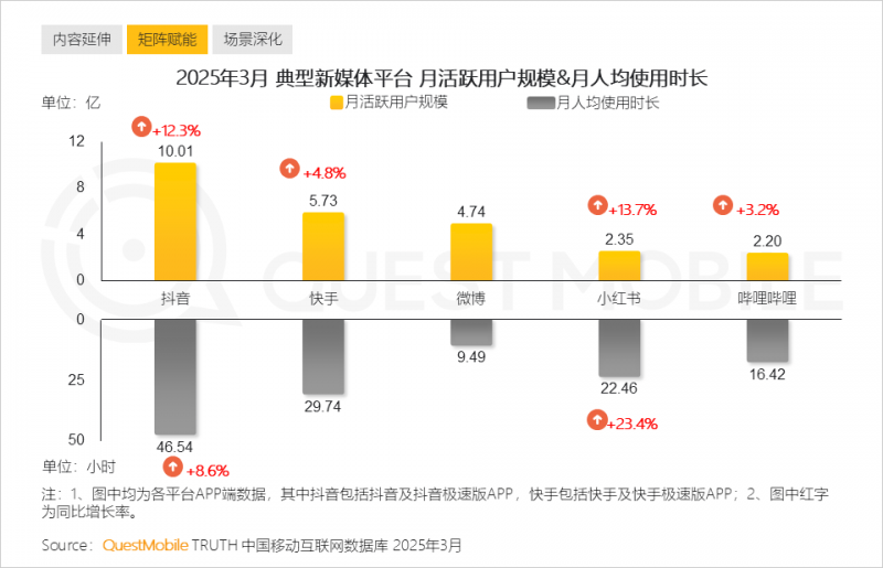 公积金还商贷提取 线上可办银行增至四家