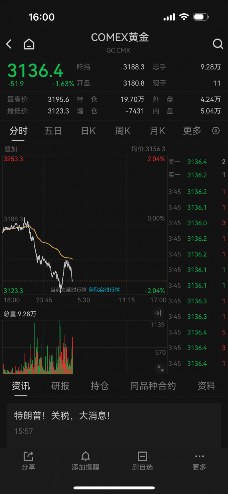 一份医学减重计划是如何形成的？