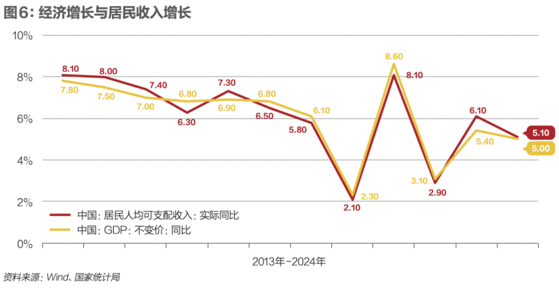 插件化工程R资料瘦身技术计划