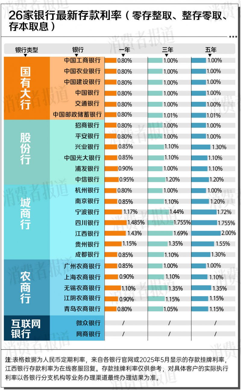 应对暑期驾考高峰 泉州交警推出多项便利措施