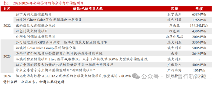 泉州市汽车以旧换新法规加力扩围 已拨付补贴资金超1.9亿元