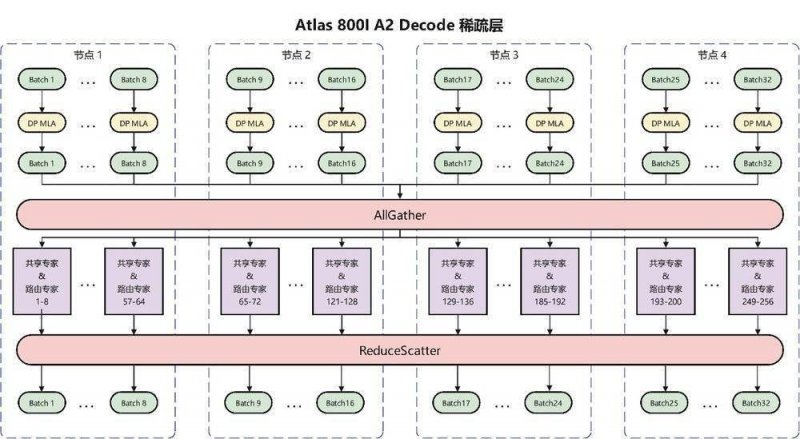 运维干部瘦身活动计划!175.doc