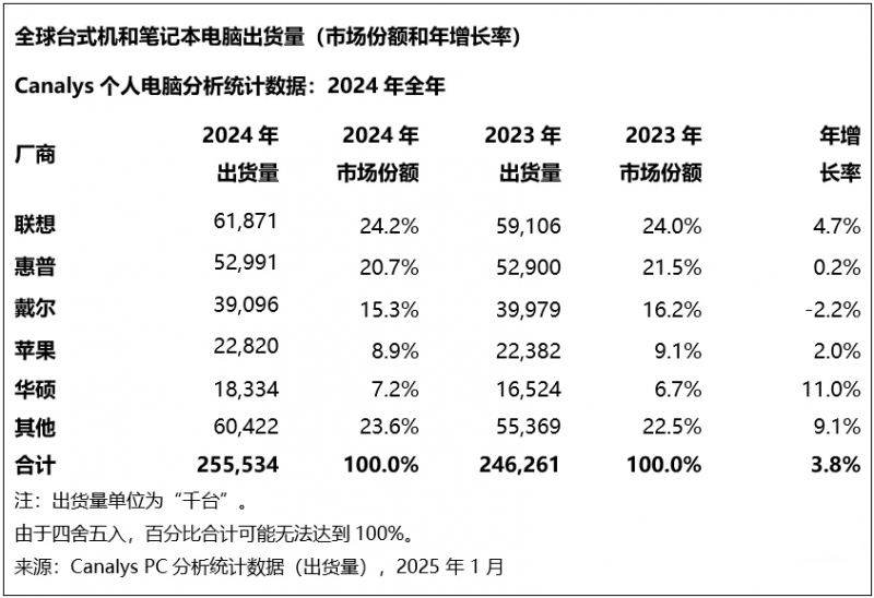 瘦身减肥方法有哪些?7个坐着甩脂瘦身的小妙招