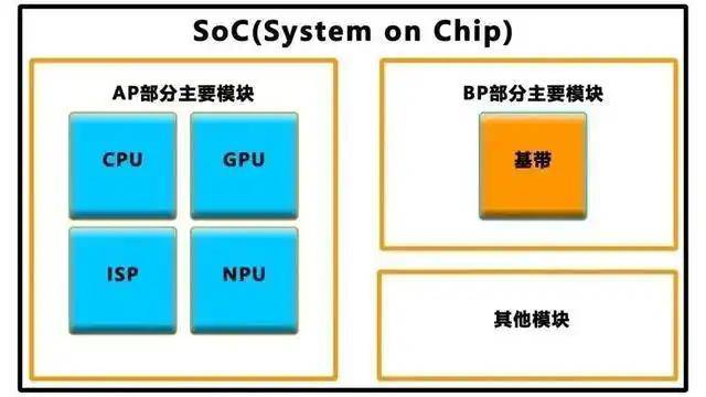 饮食搭配：三餐怎么吃减肥早晨6点至9点