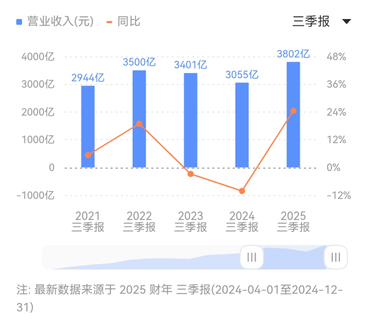福建高考成绩放榜！录取运维分数线公布