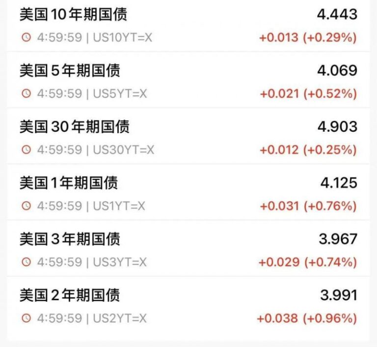 一份专业的医学减重计划是如何形成的