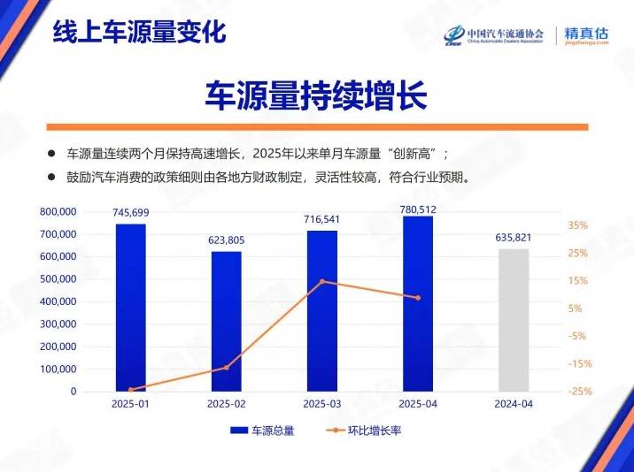 让你再“瘦一点”的按钮，你真的会吗？