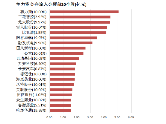 调配精油前，了解自己的胖瘦类别才能对症下药