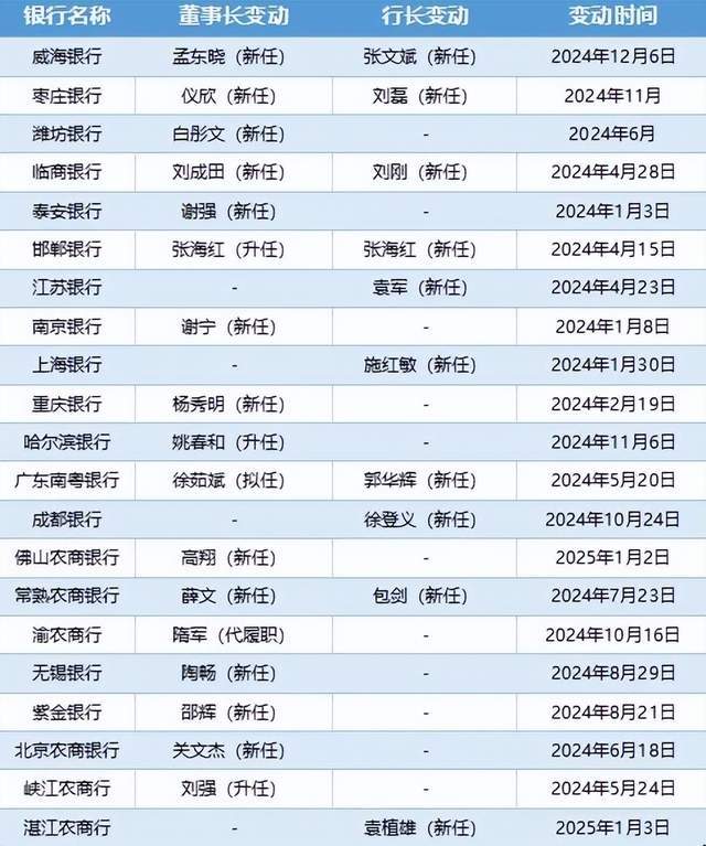 福建高考成绩放榜！录取运维分数线公布