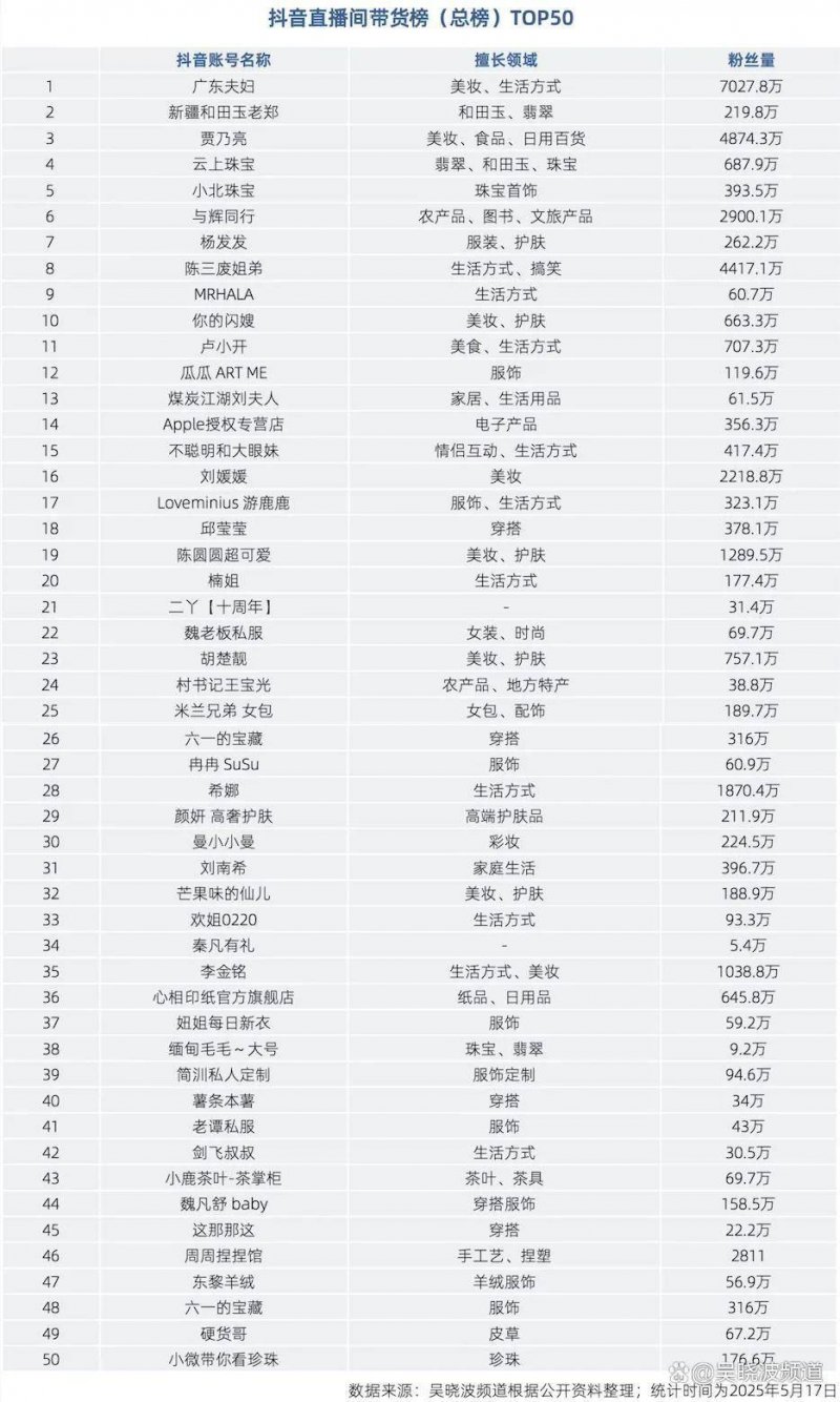 内脏减肥：打造卫生体态的有效方法