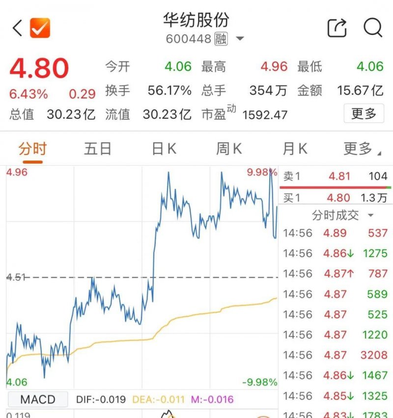 小学子瘦身的最快方法 学会这几招轻松减肥