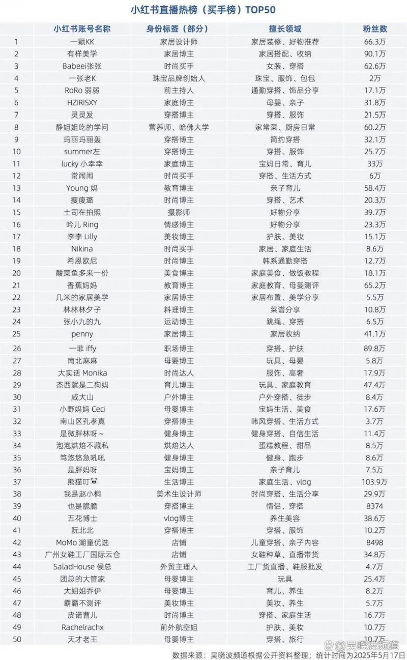 泉州市职工开展领取高温津贴 且连发5个月
